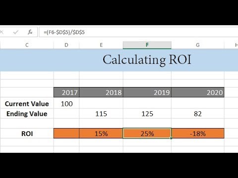  Return On Investment Versus Return On Investment